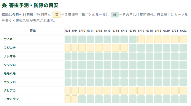 害虫適期防除予測カレンダー