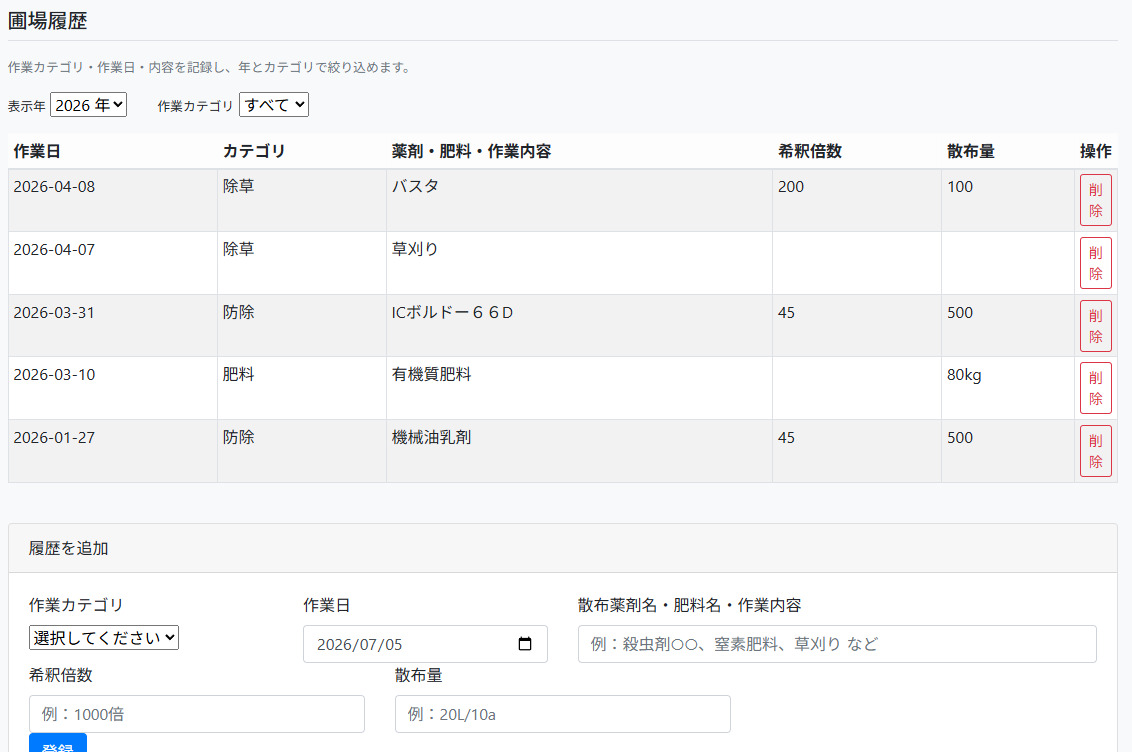 圃場の農薬散布及び作業履歴記録機能