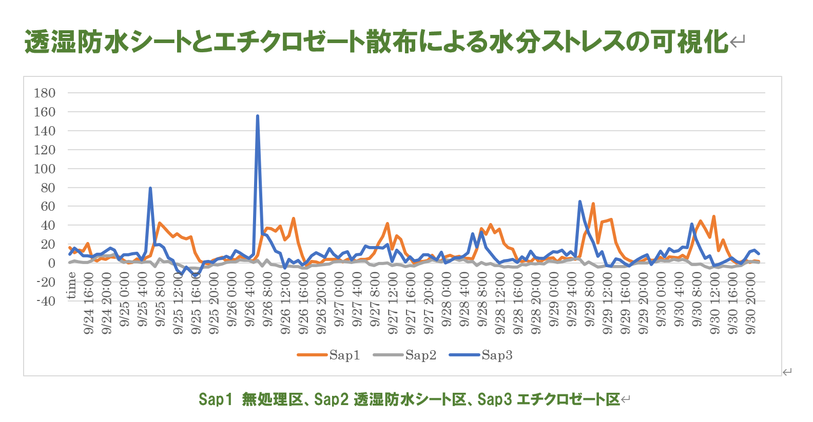 温州ミカンの水分ストレス可視化